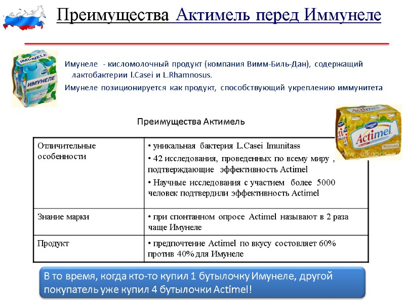 Преимущества Актимель перед Иммунеле     Имунеле  - кисломолочный продукт (компания